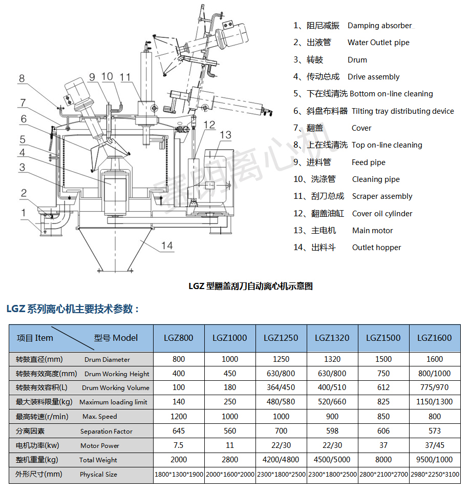 LGZ賽朗全自動刮刀離心機示意圖